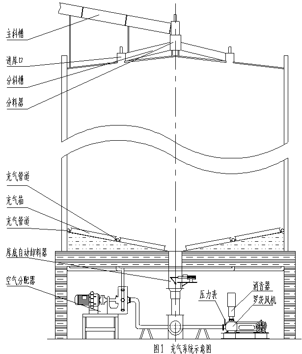钢板库气均化出料说明书
